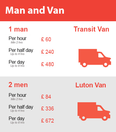 Amazing Prices on Man and Van Services in Holland Park
